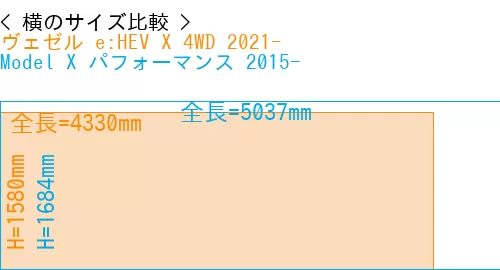 #ヴェゼル e:HEV X 4WD 2021- + Model X パフォーマンス 2015-